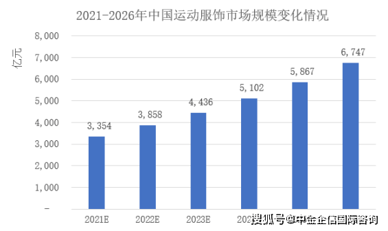 数据分析：2024年全球及中国服装行业市场发展状况及细分行业市场发展现状分(图2)