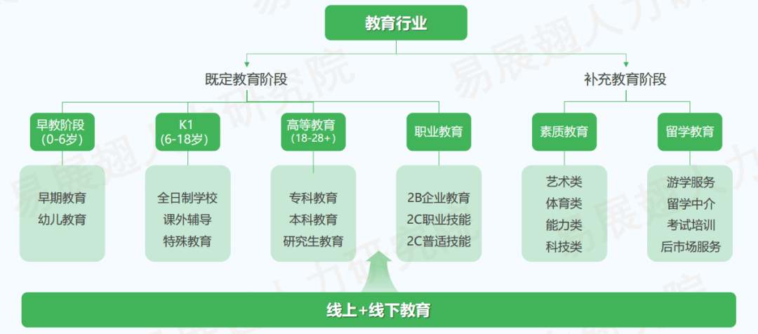 教培机构认清这几点想被淘汰都很难(图3)