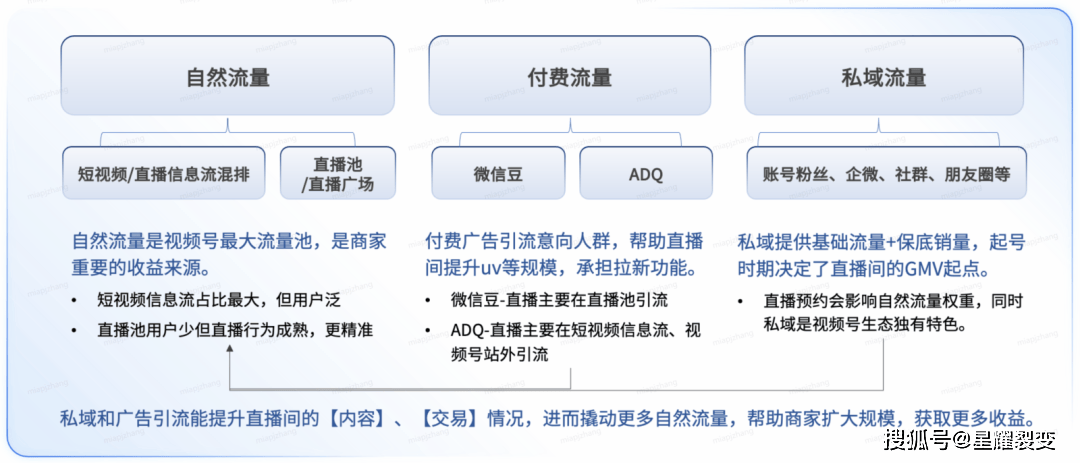 如何通过VPS轻松提升CDN流量效果？  第1张