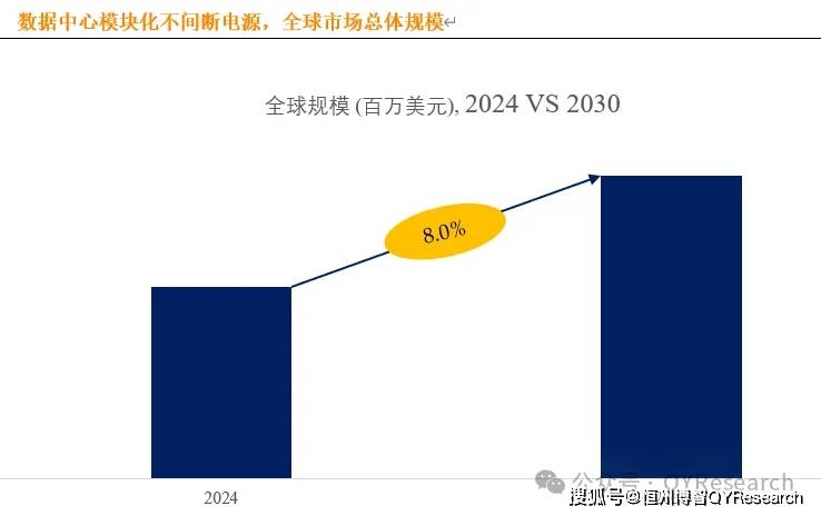 数据中心模块化不间断电源行业数据主要生产商排名及市场份额(图2)