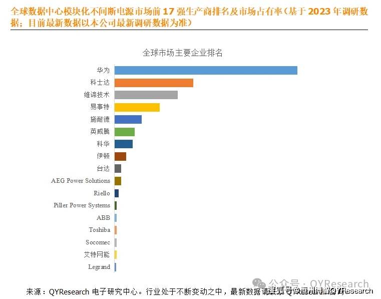 数据中心模块化不间断电源行业数据主要生产商排名及市场份额(图3)