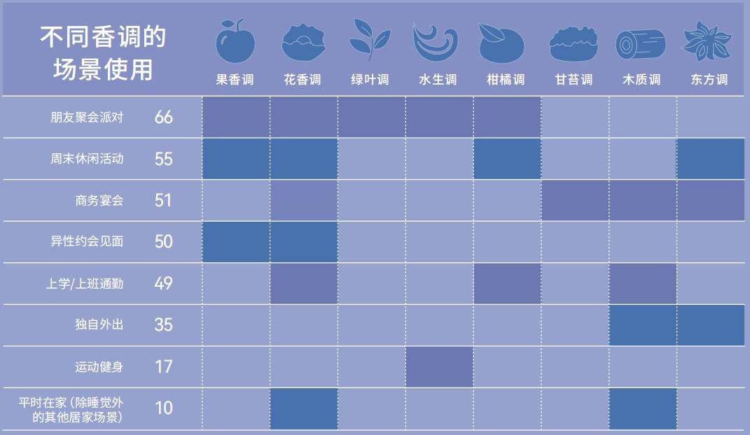 米博体育平台香水消费是追求品牌还是追求个性？(图7)