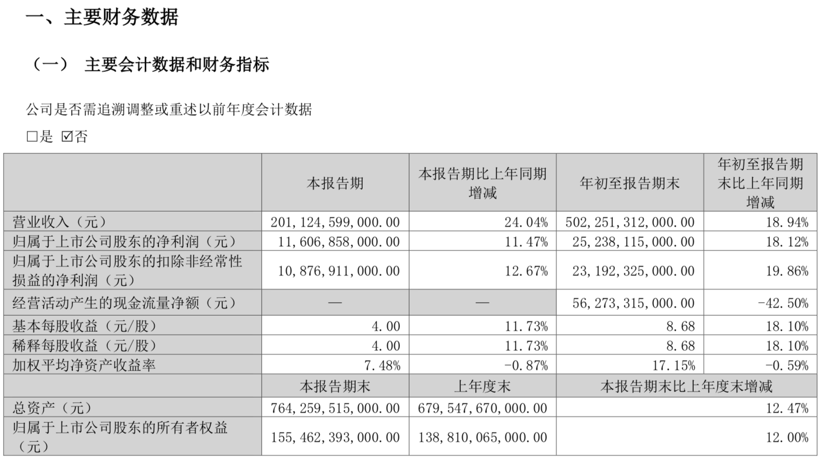 欧博体育平台最新财报比亚迪反超特斯拉(图1)