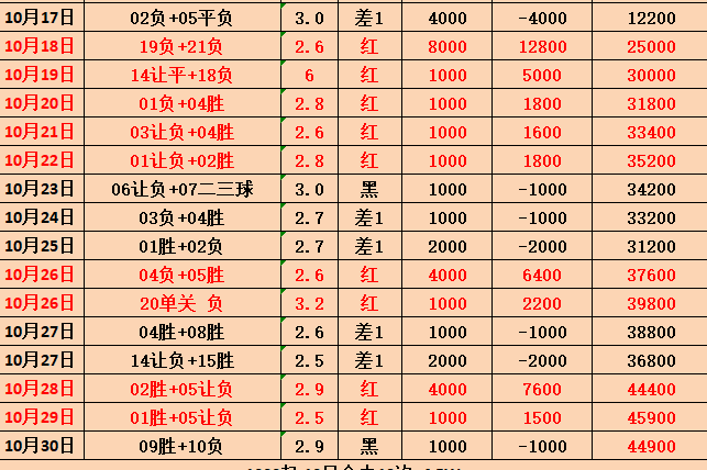 周六006意甲 博洛尼亚vs莱切