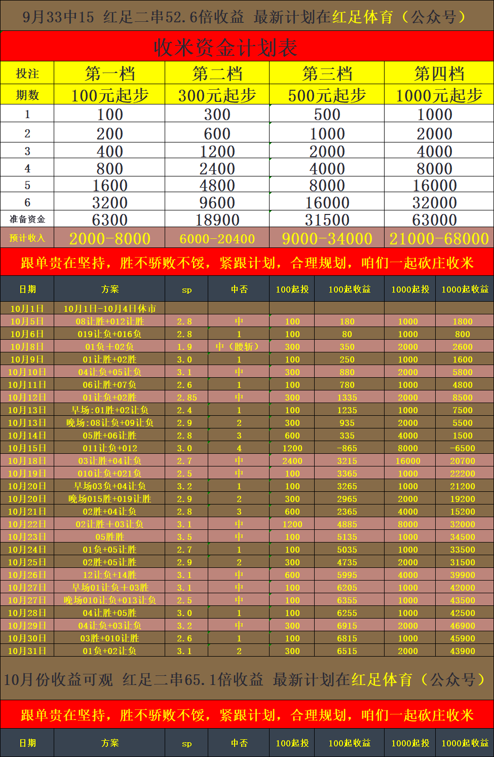 八年店主，月收益超60倍，十月战绩25场中12场，周六003汉诺威96 VS 卡斯鲁厄