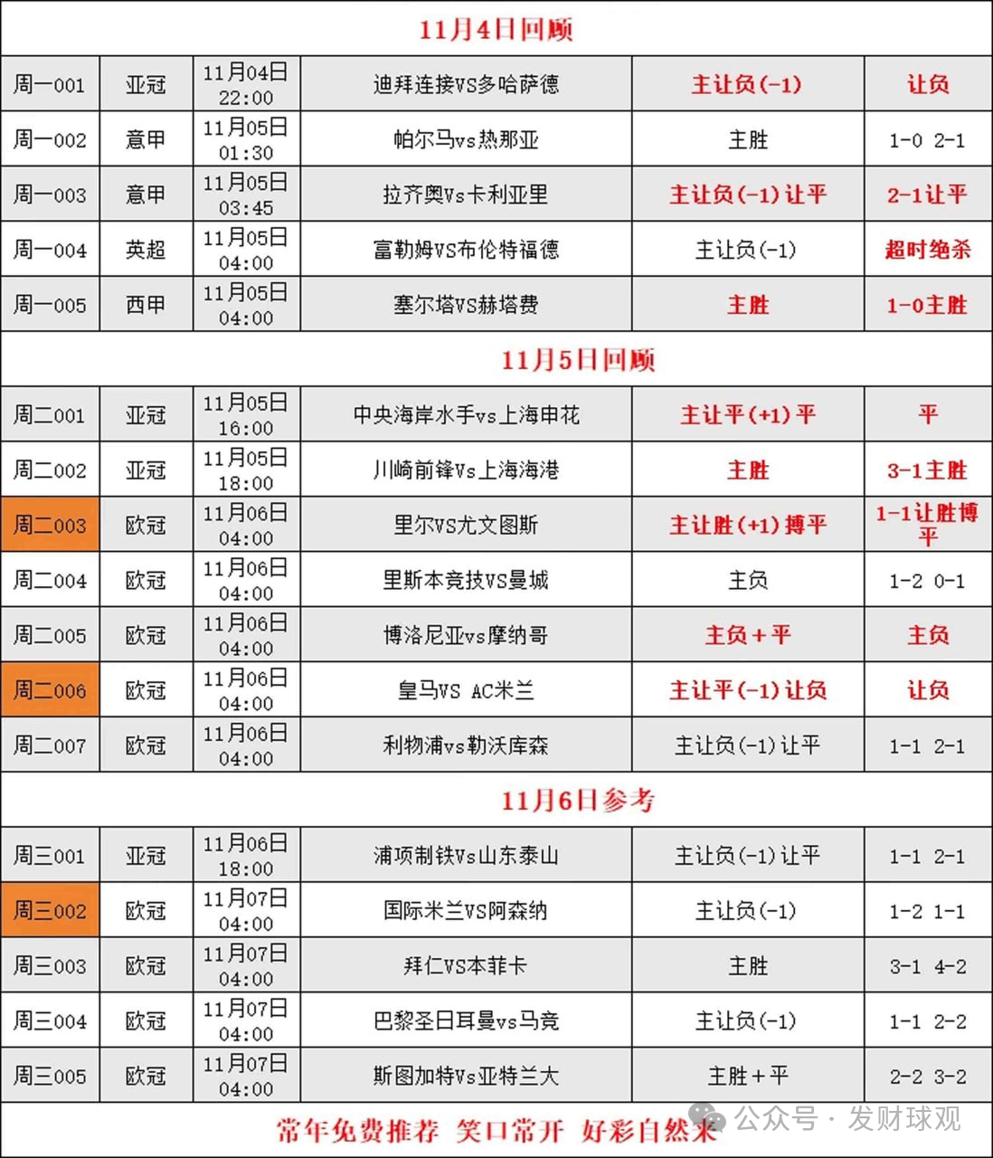 欧冠：巴黎圣曼VS马德里竞技，豪门之争，巴黎能否全取三分？