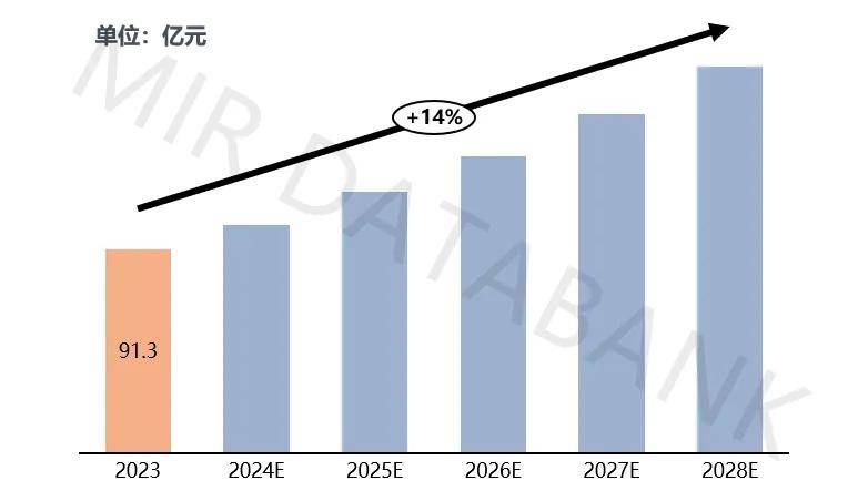 【深度八戒体育平台】解析2024年中国金切机床市场：机遇与挑战共存(图7)