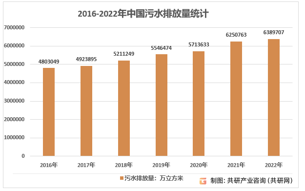 JN江南网址20242030年中国水务工程行业全景调查与市场运营趋势报告(图3)