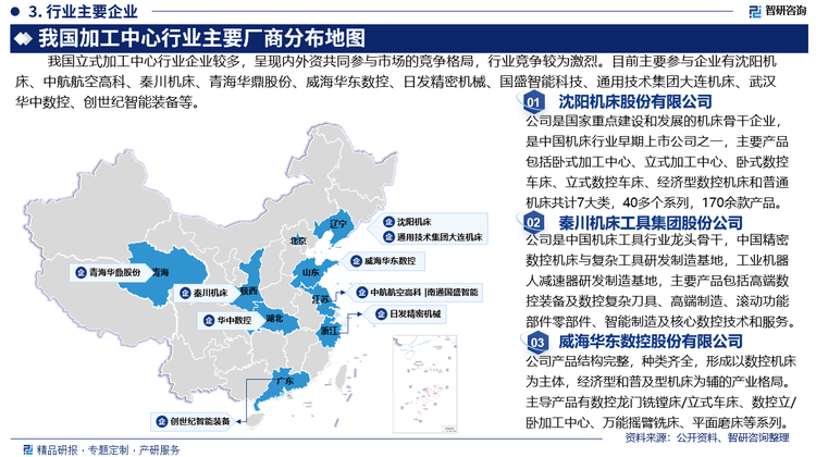 中国加工中心行业全景概览市场需求及运行态势分析报告（智研咨询）(图4)