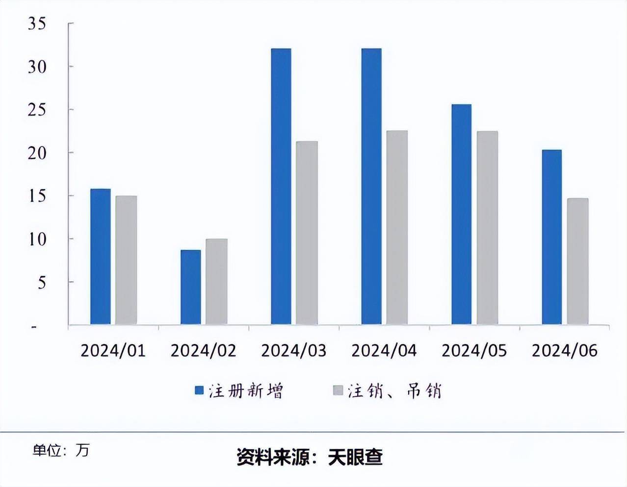 b33体育app2025连锁餐饮市场如何？数据告诉你答案(图13)