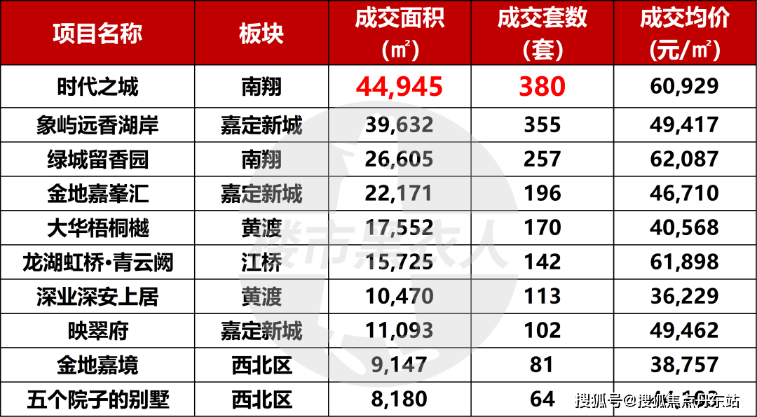 尊龙凯时app时代之城售楼处-时代之城(2024)首页网站-户型图价格户型容积率(图2)