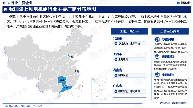 中国海上风电机组行业上下游产业链分析市场需求预测报告（智研咨询发布）JN江南网址(图4)