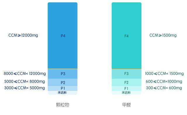 JN江南app因此选择好的空净最应该看以下几点(图4)