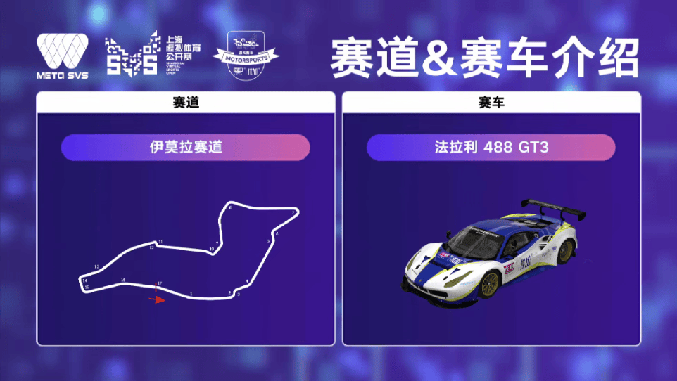 刘东赫称霸MetaSVS虚拟赛车比赛 5位车手晋级12月决赛