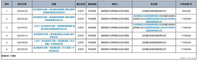 雷竞技APP官网医院招标谁在玩“猫腻”？(图2)