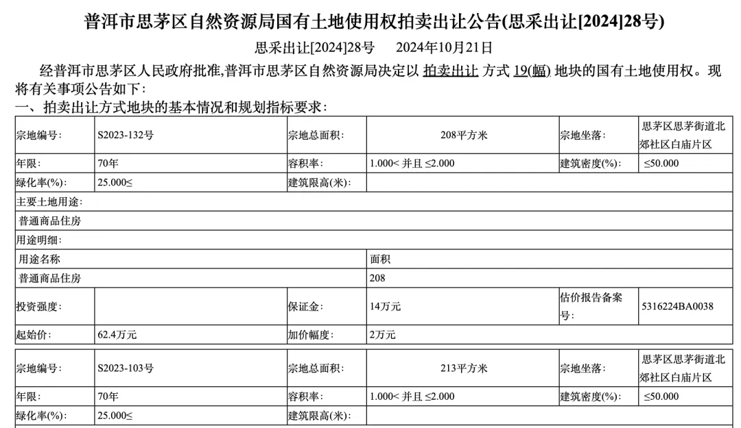 个人买地建房，70年产权可转让，在这个城市实现了！最便宜的地块58.5万元