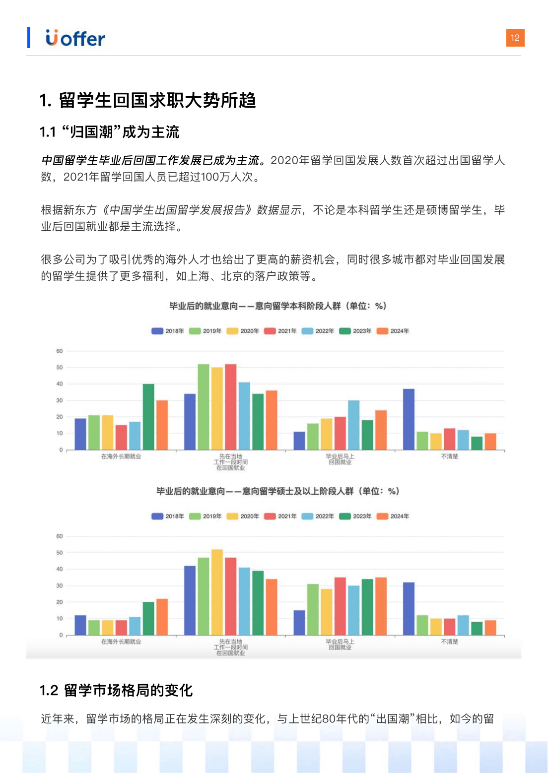 43页|2024北美留学生求职白皮书
