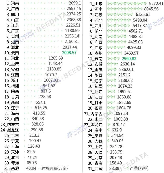 一竞技app一文了解云南省“1+10+3”产业在全国地位(图5)