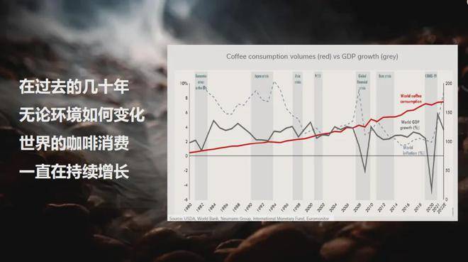 168体育网址雀巢咖啡“再造”雀巢咖啡：从品牌到产品(图2)