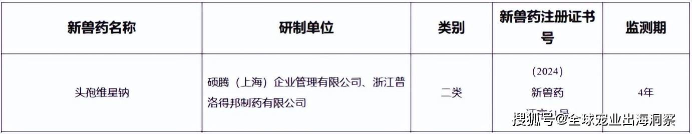 滴滴宠物出行上线宠物必赢下载食品又迎百亿收购两大动物医疗巨头合并(图3)