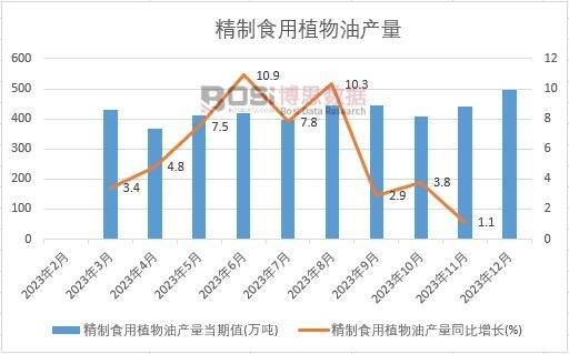 必赢网址绿色健康新风尚：中国植物油脂产业迎来黄金发展期(图1)