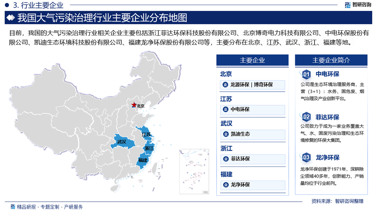 beat365平台2025版中国大气污染治理行业政策分析发展环境及未来趋势预测报告(图4)