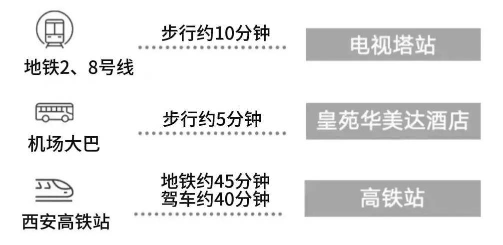 星级新生｜西安曲江CCBD商务封面——大夏国际中心宝博体育(图4)
