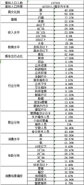 b33体育入口店铺周边商圈分析：解析周边餐饮消费趋势与偏好(图3)