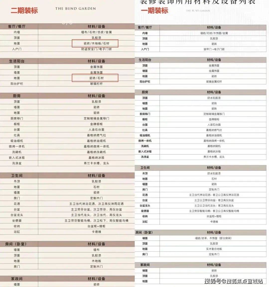 配套户型丨最新房价+户型图+小区环境+配套+资讯+地铁距离+售楼处电话+一房一价m6米乐保利世博天悦(上海)首页网站-2024楼盘评测_保利世博天悦｜最新价格｜(图13)