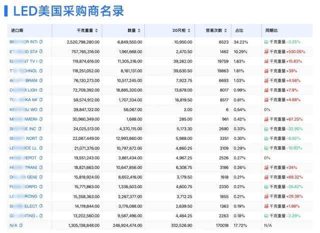 中国销售到国外的产品