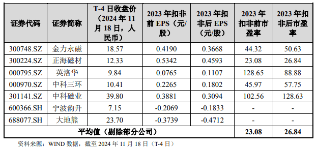 11月22日周五有一只新股英思特能否申购？(图2)