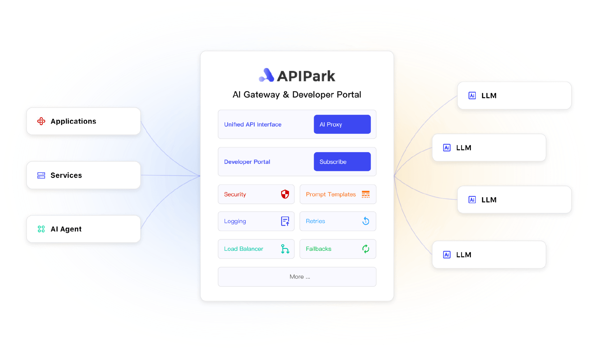 开源 llm 网关：apipark 能做什么？