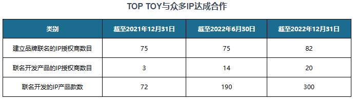 kaiyunAPP中国潮流玩具行业现状深度分析与发展前景预测报告（20242031年）(图5)