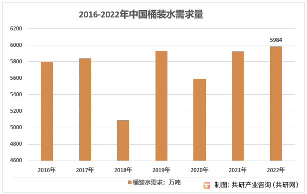 20242030年中国桶装水行业全景调6t体育平台研及前景趋势报告(图2)