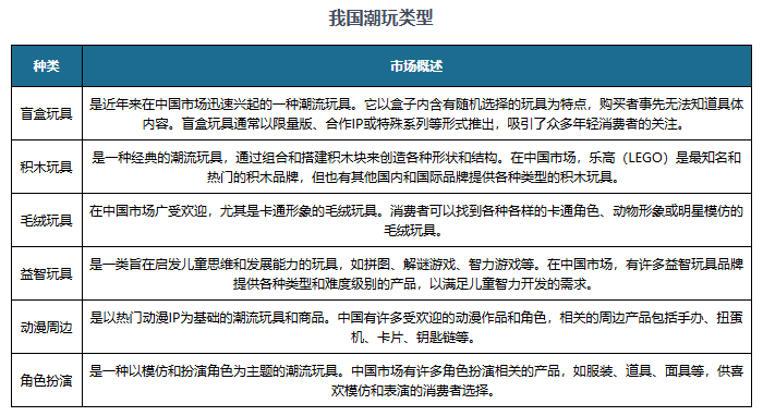 kaiyunAPP中国潮流玩具行业现状深度分析与发展前景预测报告（20242031年）(图1)