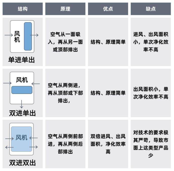 亿德体育下载壁挂式空气净化器怎么选？净化器壁挂式推荐品牌效果好的(图3)