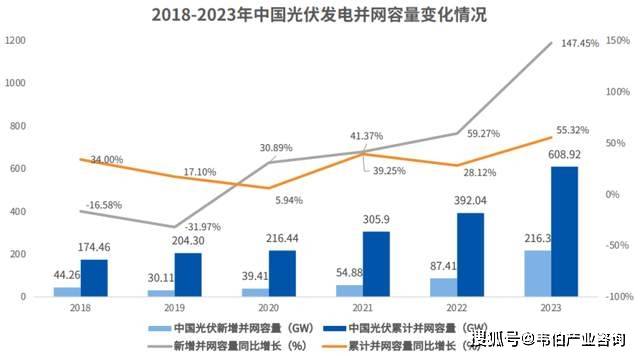 欧博体育官网产业深度分析：一文看懂光伏产业政策发展阶段装机容量链分布前景及趋势（多图）(图4)