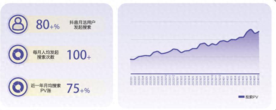 抖音搜索广告如何促进品牌实现更高的roi?
