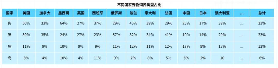 全球宠物雷火竞技官网玩具市场分析：球形玩具需求最高橡胶占比最大(图4)