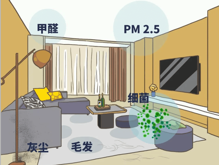 JN江南下载家用空气净化器怎么选不踩雷？分享净化器壁挂式选购干货(图1)