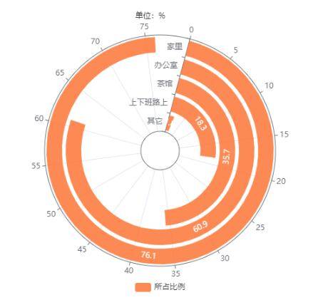 华体会网址预计全球茶叶市场规模到2025年将达到2667亿美元(图1)