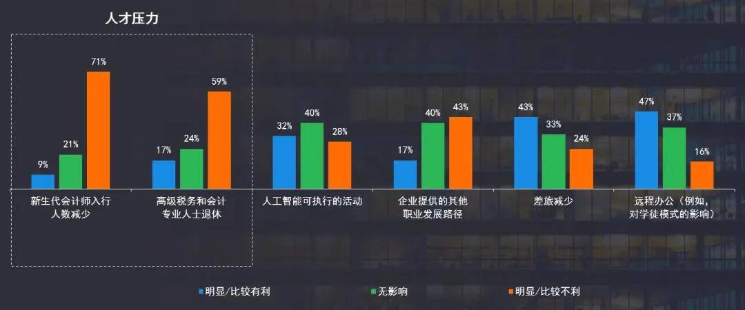 生成式人工智能将如何推动税务与财务b33体育转型？(图14)