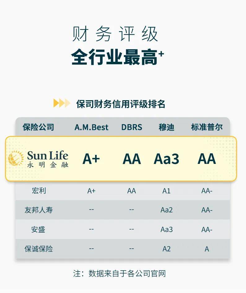 最新香港保险公司的业务排名（下）(图11)