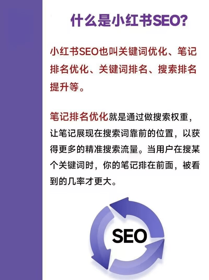 朱绚：小红书SEO怎么做推广，一起来学习