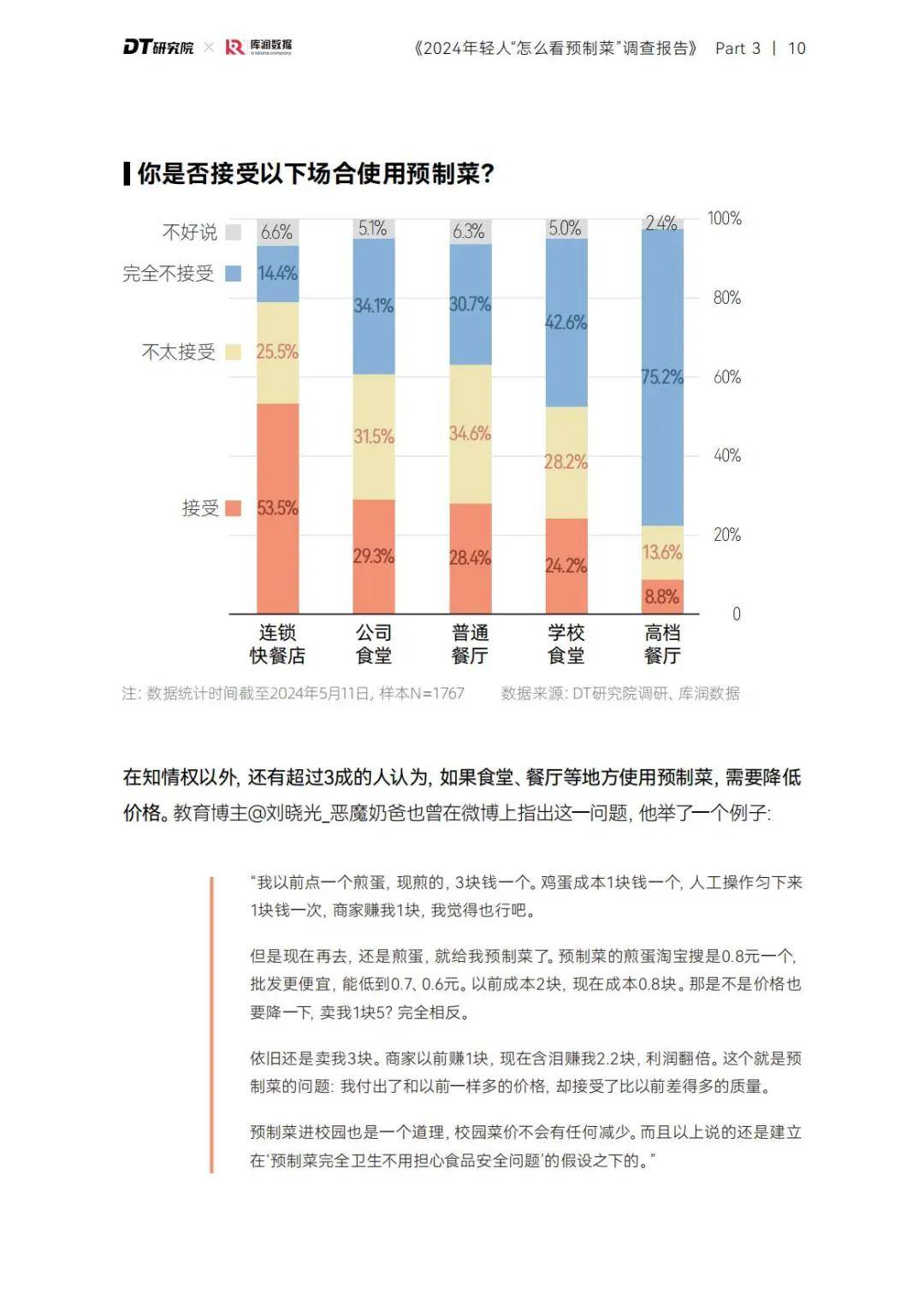 调查报告 | 2024年轻人怎么看预制菜？