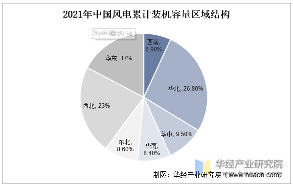 JN江南官网2025年中国风电设备行业市场规模竞争格局及发展趋势分析(图4)