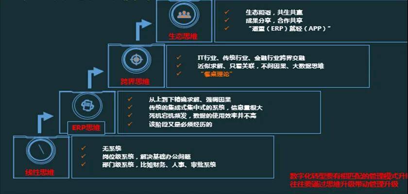 数字化是什么意思数字化的根本目的是提高全要素生产率(图4)