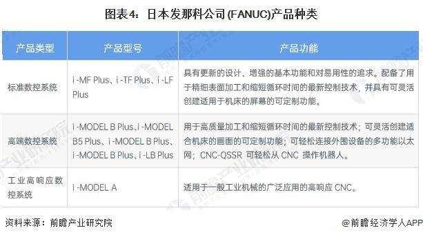 「行业前瞻」20242029年全球及中国数控系恒峰娱乐平台统行业发展分析(图2)