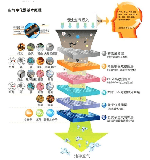 JN江南平台空气净化器和新风机有什么区别？可以除细菌的壁挂空气净化器推荐(图1)
