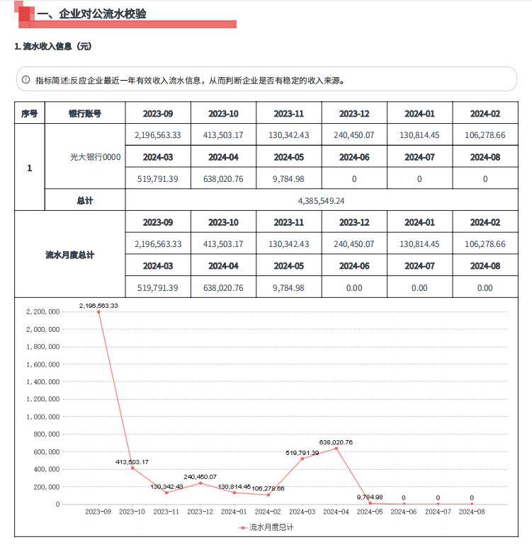 一文教你区分真假流水！很实用